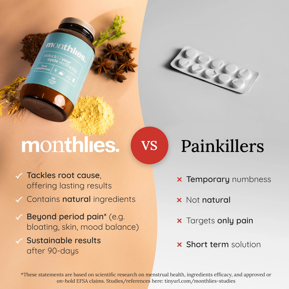 monthlies PeriodEase