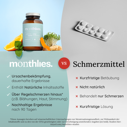 monthlies Zyklusbegleiter